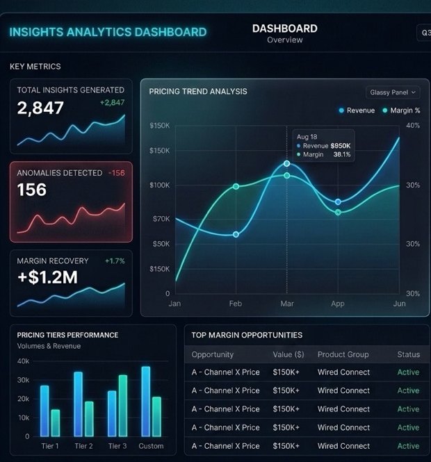 SmartRevIQ Insights Dashboard